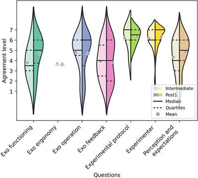 A hybrid brain-muscle-machine interface for stroke rehabilitation: Usability and functionality validation in a 2-week intensive intervention